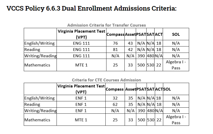 dual-credit-classes-list-yasmine-peel